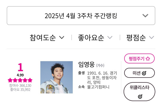 임영웅, 4월 3주차 아이돌차트 평점랭킹 1위.<임영웅 팬클럽 영웅시대 제공, 아이돌차트 제공>